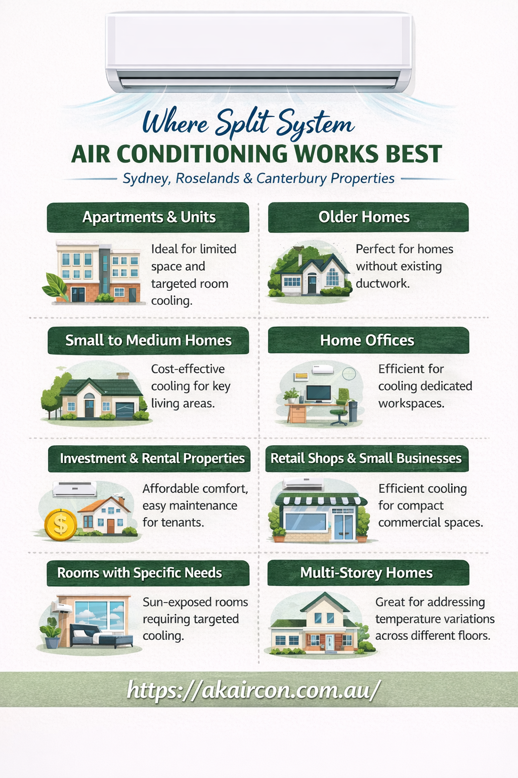 What Are Some Properties Where Split Air Conditioning Is Required?