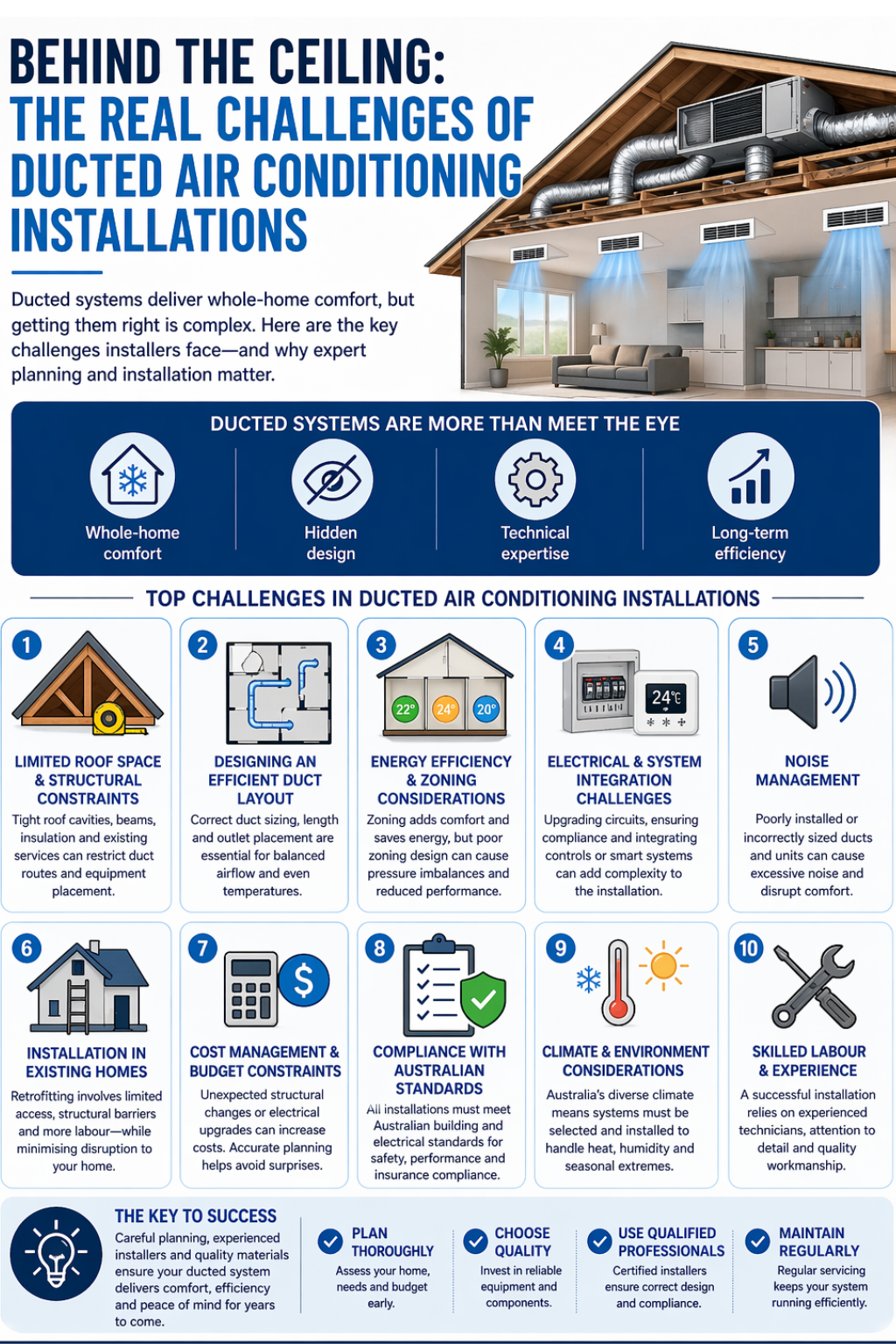 Behind the Ceiling: The Challenges of Ducted Aircon Installations