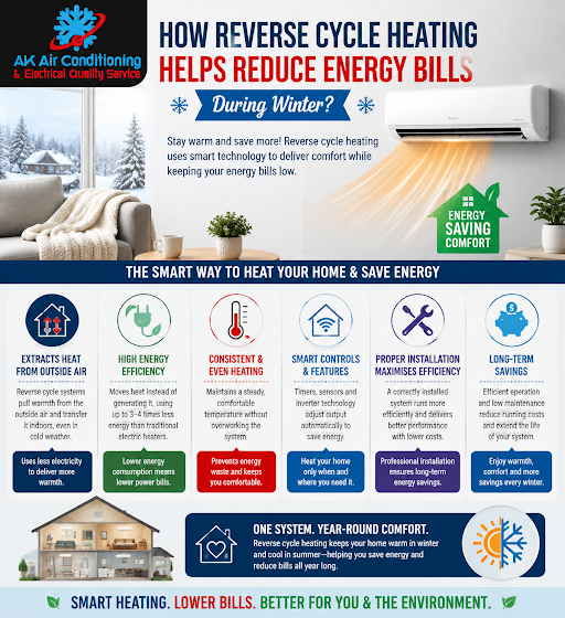 split system heating installation sydney,